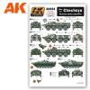 CHECHNYA War in Russian tanks and AFVs