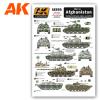 War in AFGHANISTAN Nosthern Alliance tanks and AFV