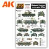 Modern Russian Tanks and AFVs