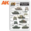 SOUTH AMERICAN Tanks and AFVs Chile, Paraguay and Cuba