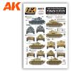 Axis & East European PzKpfw II/III/IV